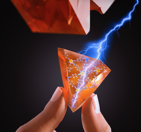 nanostructuring mofs